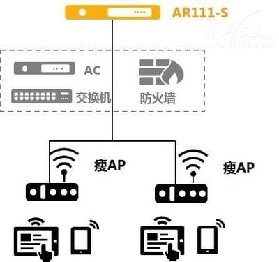 华为AR111-S路由器 武汉互为网络590元报价下的数码网络交换优选